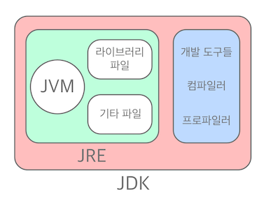 2020-01-13-자바-소프트웨어-jvm-jre-jdk-image-3