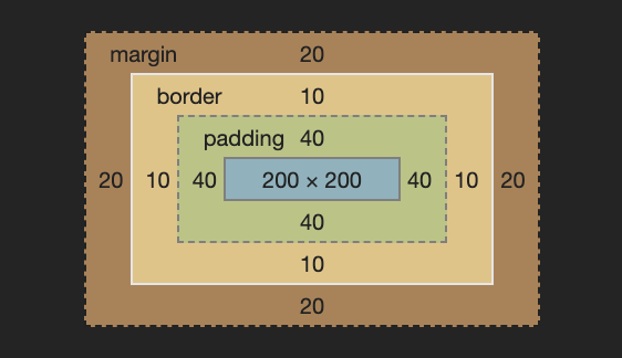 2020-02-03-css-속성-05-box-sizing-image-0