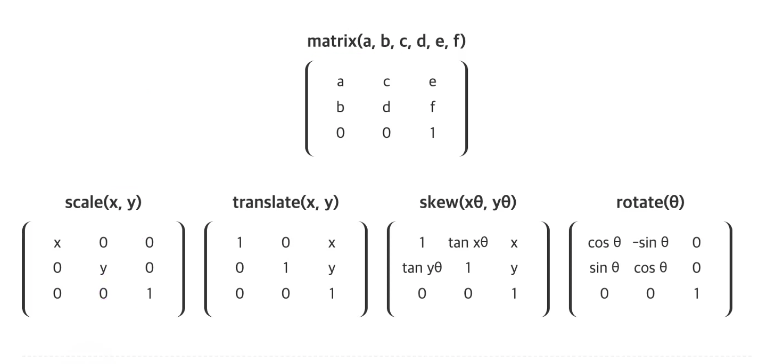 2020-02-03-css-속성-13-transition-transform-image-0