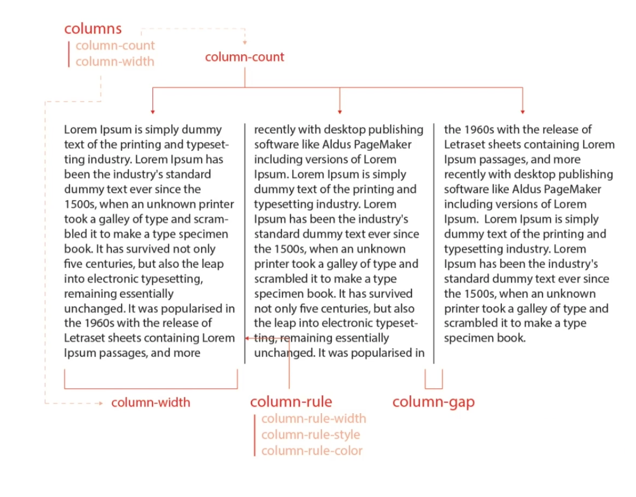 2020-02-03-css-속성-15-columns-image-0