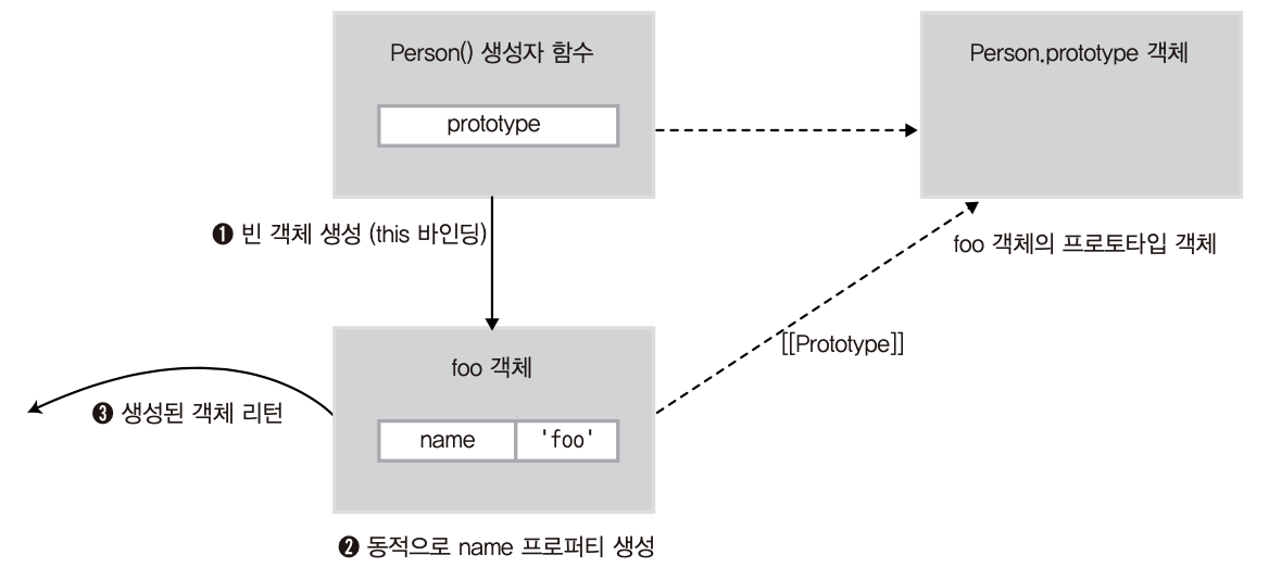 2020-03-03-4-함수와-프로토타입-체이닝-2-image-0