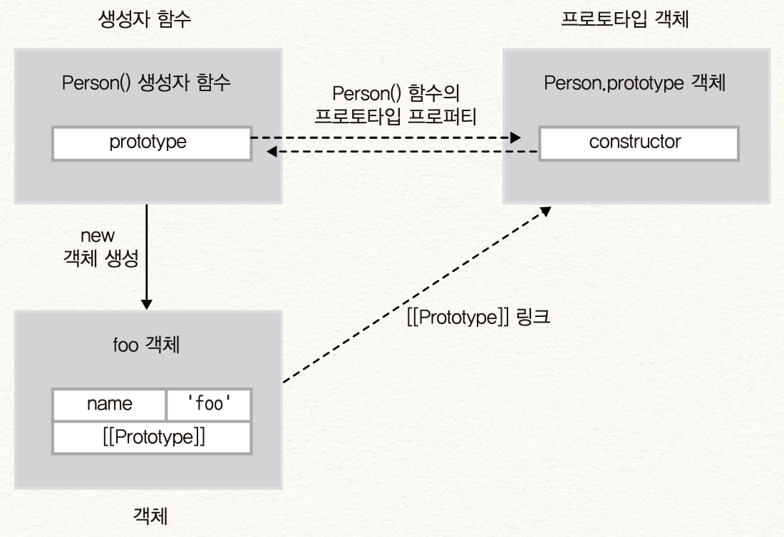 2020-03-05-4-함수와-프로토타입-체이닝-3-image-2