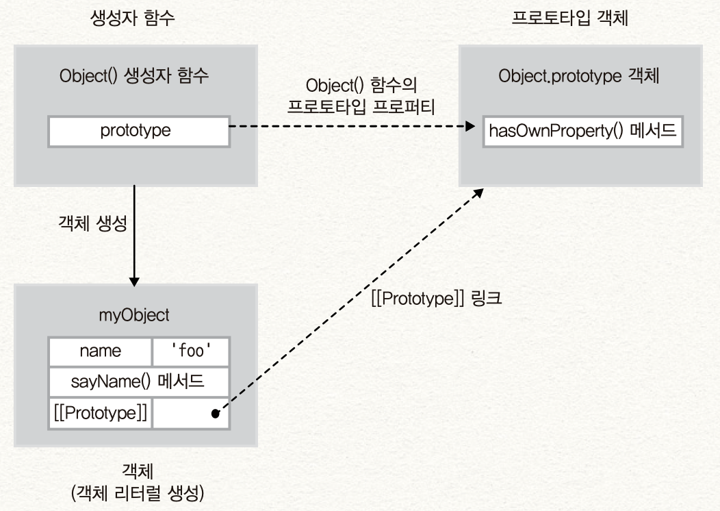 2020-03-05-4-함수와-프로토타입-체이닝-3-image-3