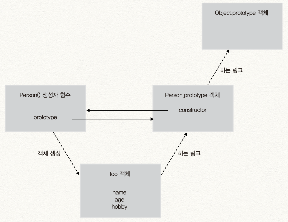 2020-03-05-4-함수와-프로토타입-체이닝-3-image-4