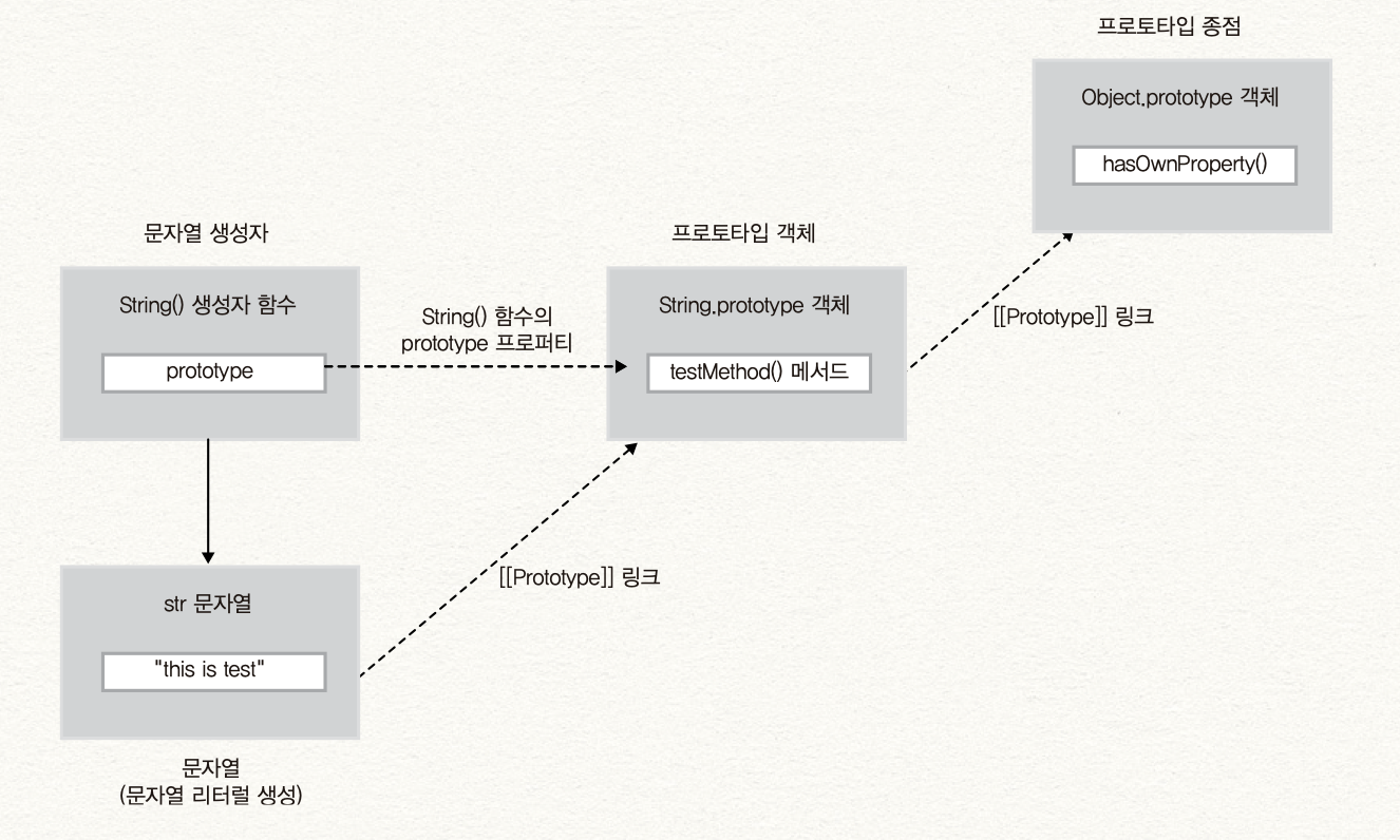 2020-03-05-4-함수와-프로토타입-체이닝-3-image-6