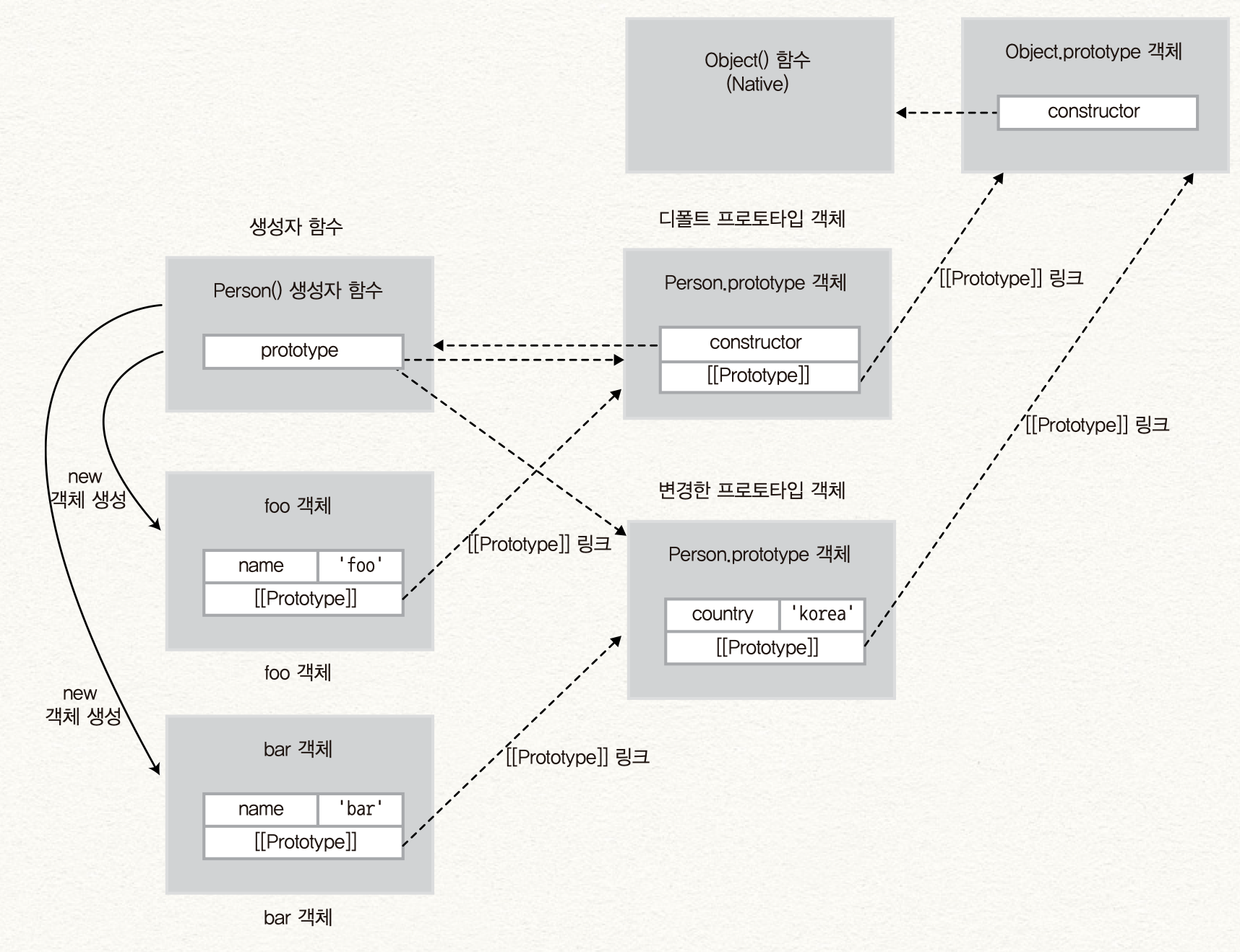 2020-03-05-4-함수와-프로토타입-체이닝-3-image-8