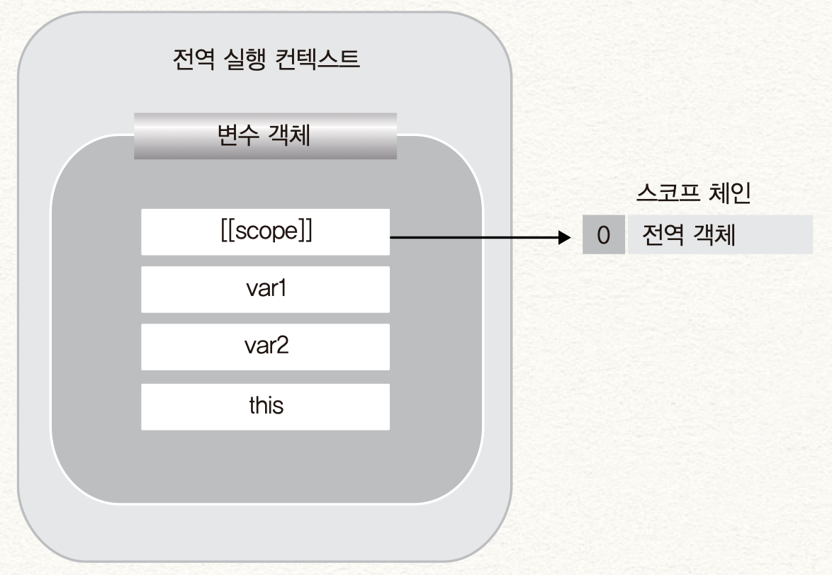 2020-03-08-5-실행-컨텍스트와-클로저-image-1