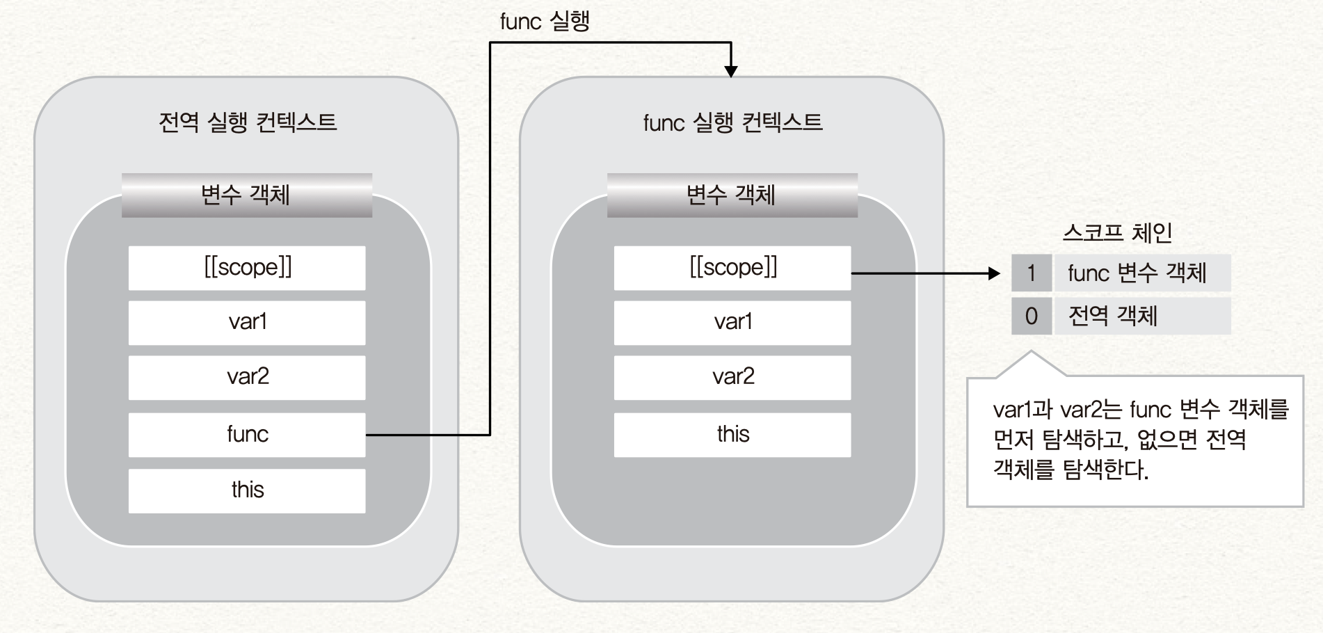 2020-03-08-5-실행-컨텍스트와-클로저-image-2