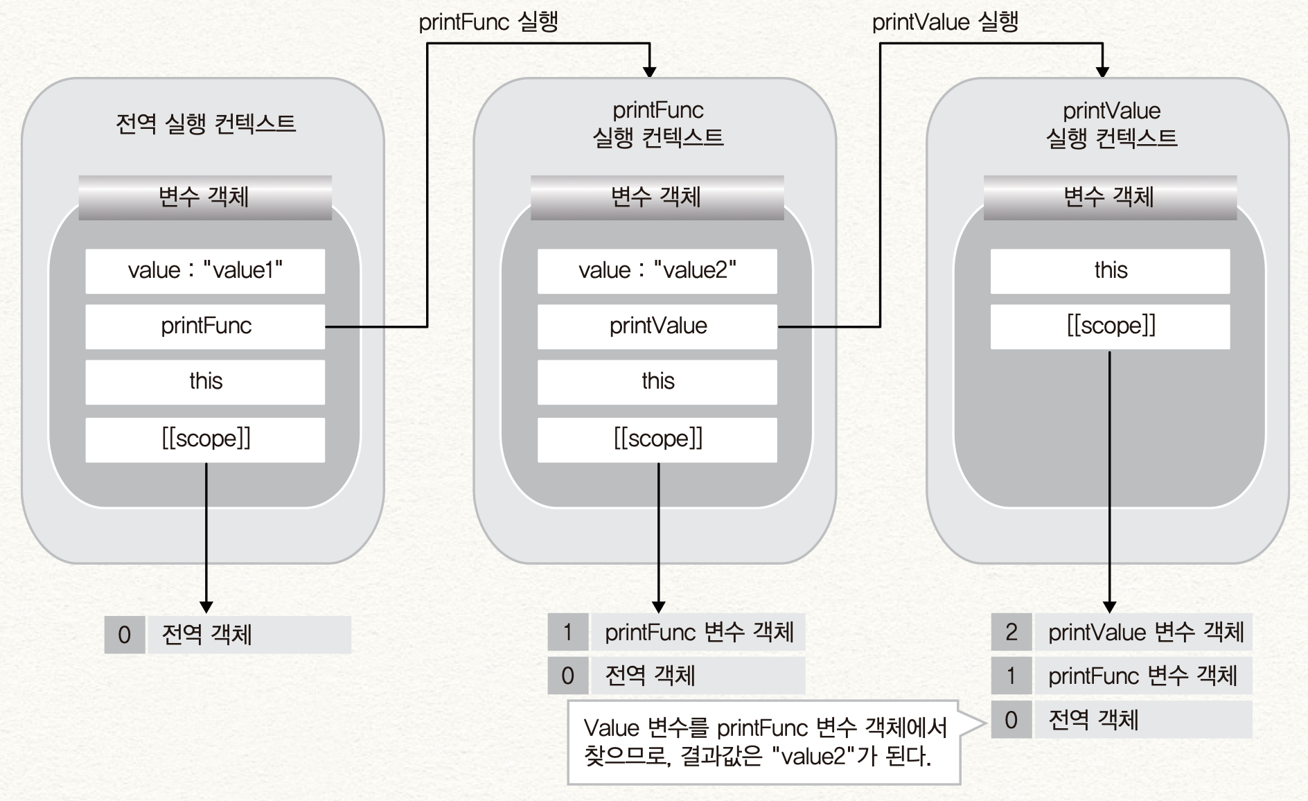 2020-03-08-5-실행-컨텍스트와-클로저-image-3