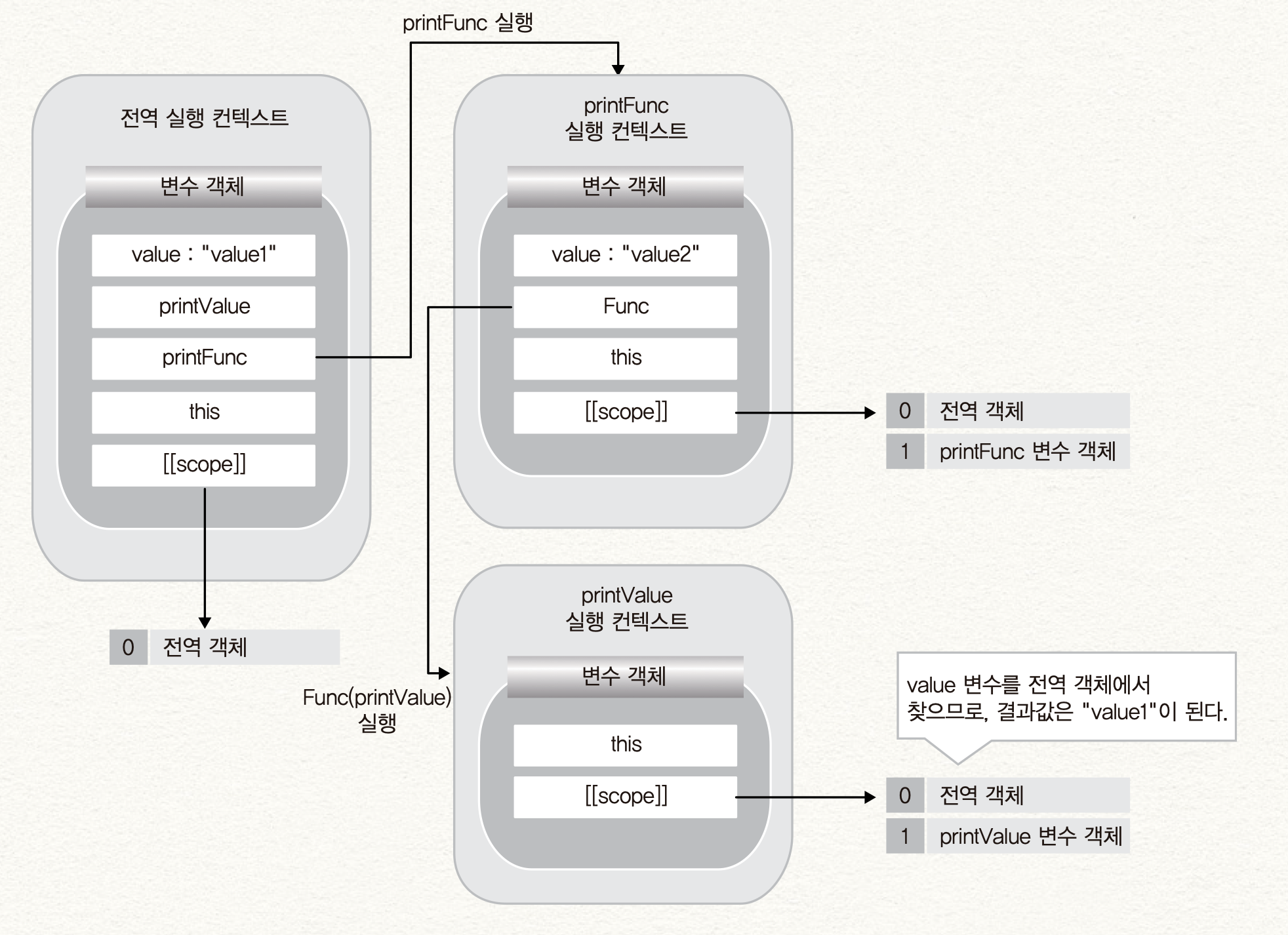 2020-03-08-5-실행-컨텍스트와-클로저-image-4