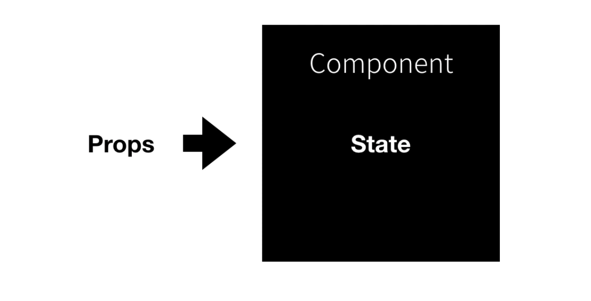 2020-03-28-리액트를-다루는-기술-3장-component-image-5