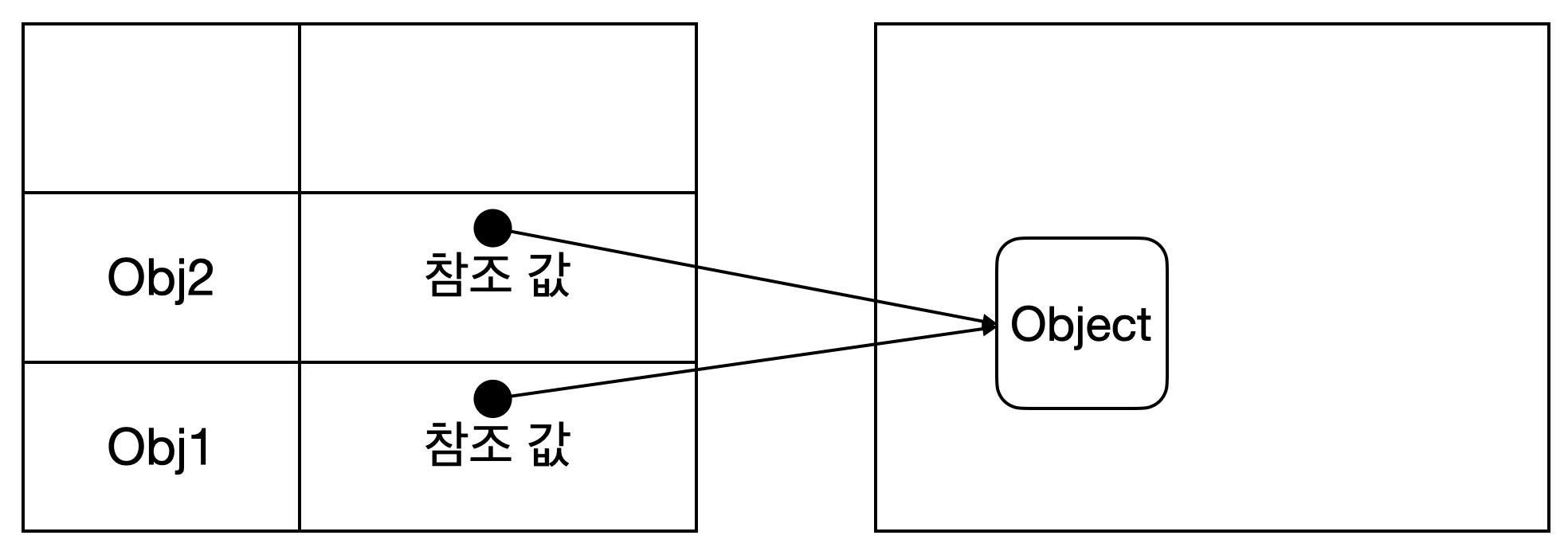 2020-04-27-변수와-스코프-메모리-image-2